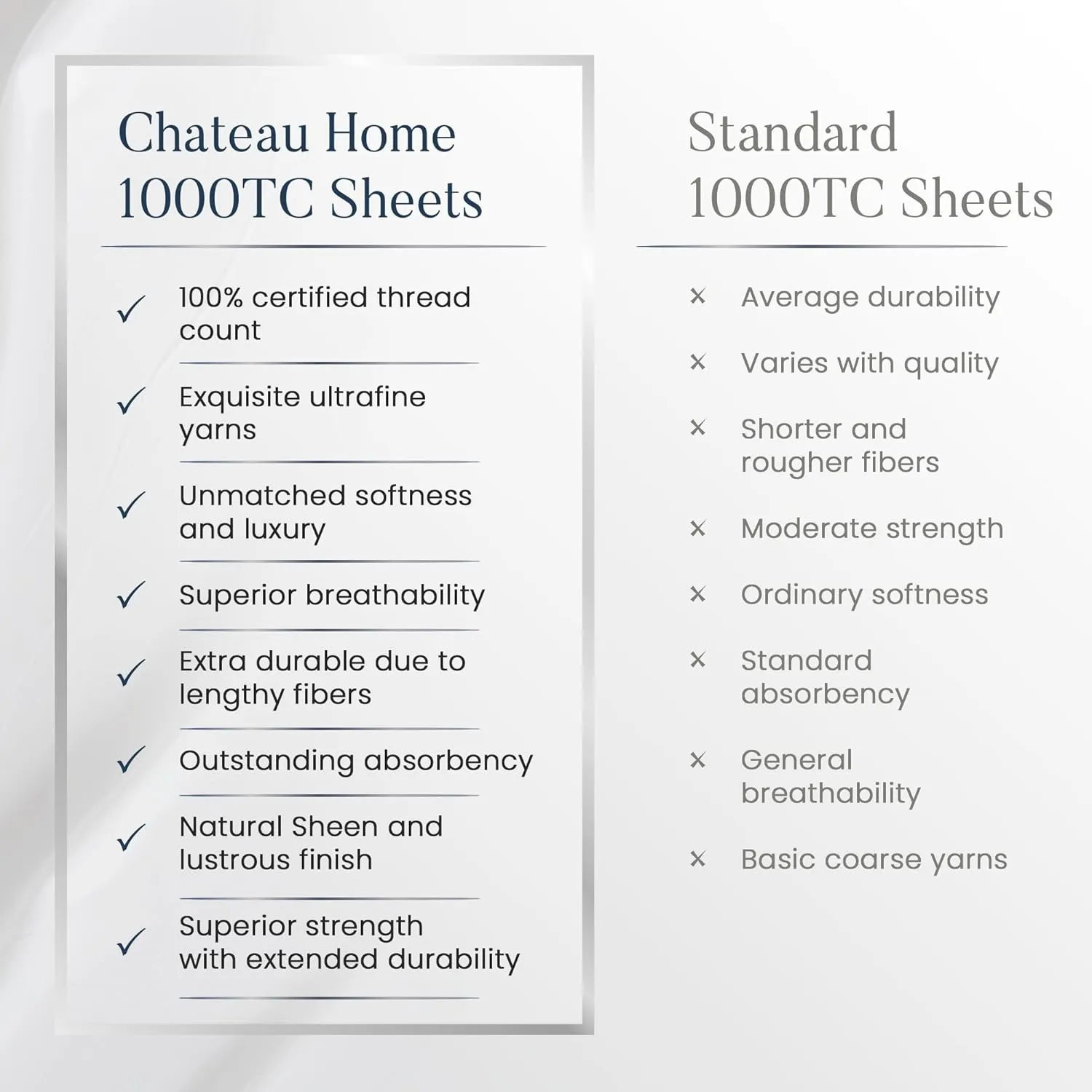 100% Pure Cotton Luxury Hotel Signature Sateen Sheets - King Size, 1000 High Thread Count, Breathable, 15" Fitted Sheets - Charcoal