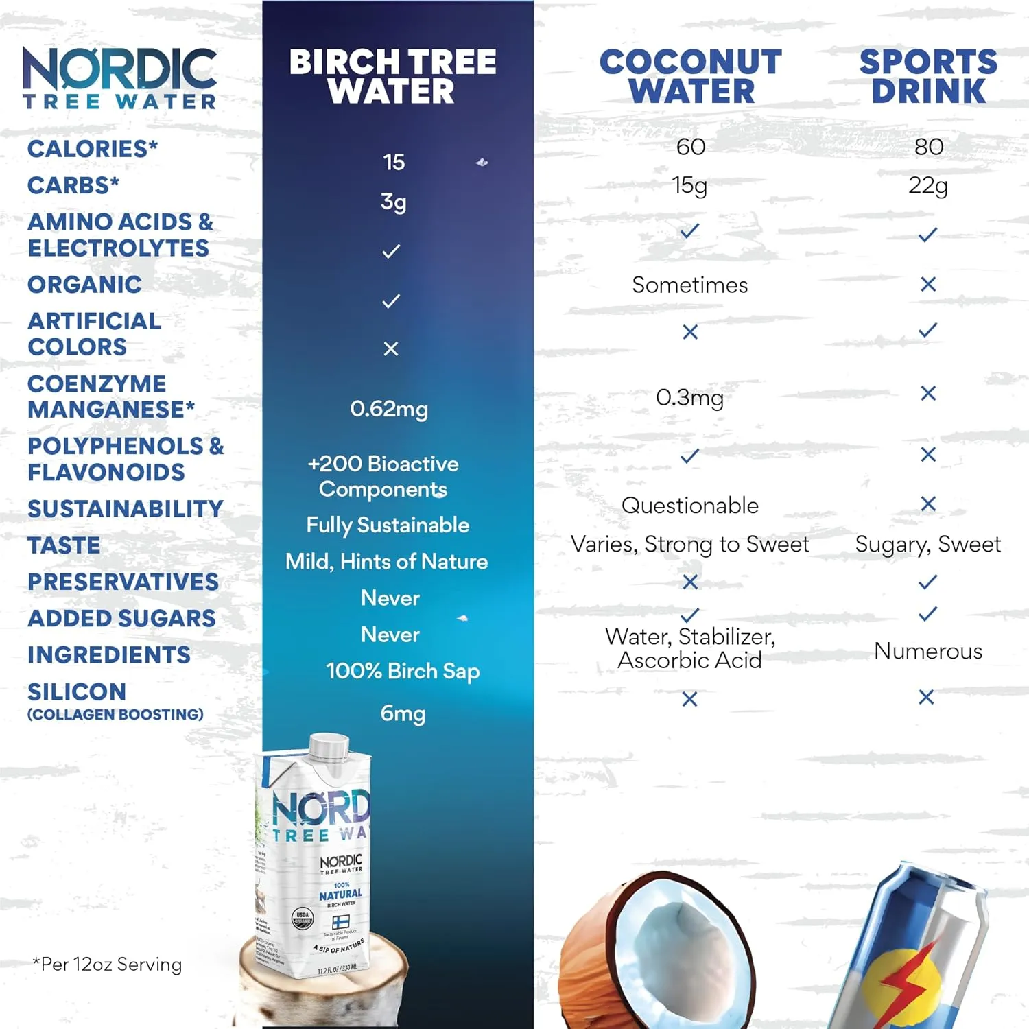 100% USDA Organic Birch Tree Sap – Electrolytes, Minerals, Prebiotics & Vitamins, Finland Wild Harvested, BPA-Free Tetra Pak, Nature’s Perfect Hydration, Lower Calorie than Coconut Water (Pack of 12)