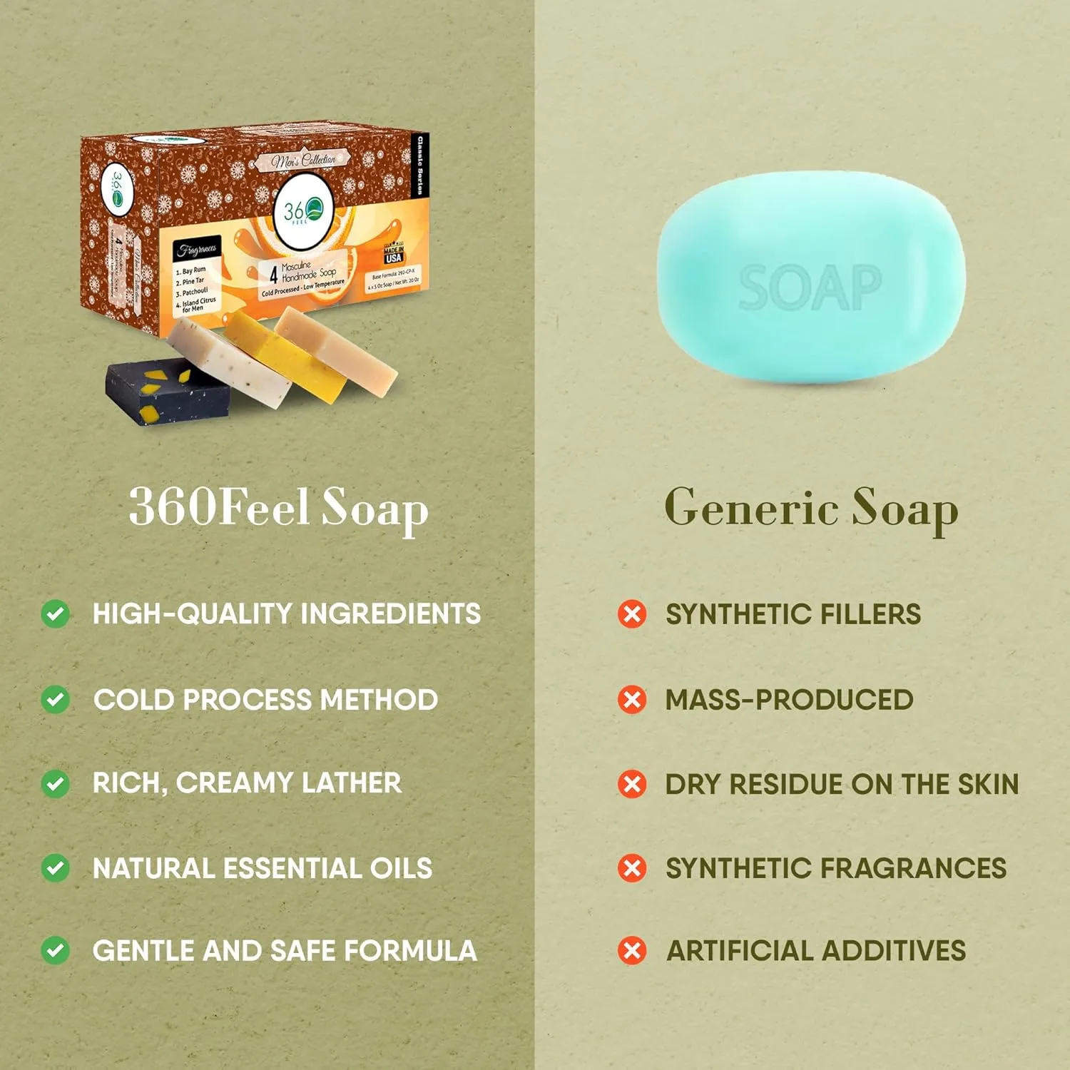 360Feel Men’s Handmade Soap Gift Pack - Nourishing and Hydrating Set of Bar Soap for Men - Infused with Four Bold Masculine Scents Bay Rum, Pine Tar, Patchouli, and Island Citrus - Set of 4