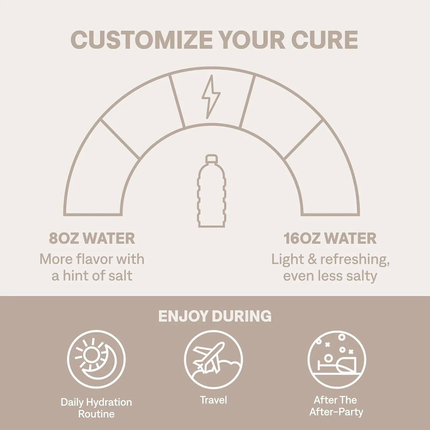 Cure Hydration | Plant-Based Electrolyte Drink Mix | No Added Sugar | FSA & HSA | Dehydration Relief Powder Made with Coconut Water | Non-GMO | Vegan | 28 Servings Jar - Berry Pomegranate