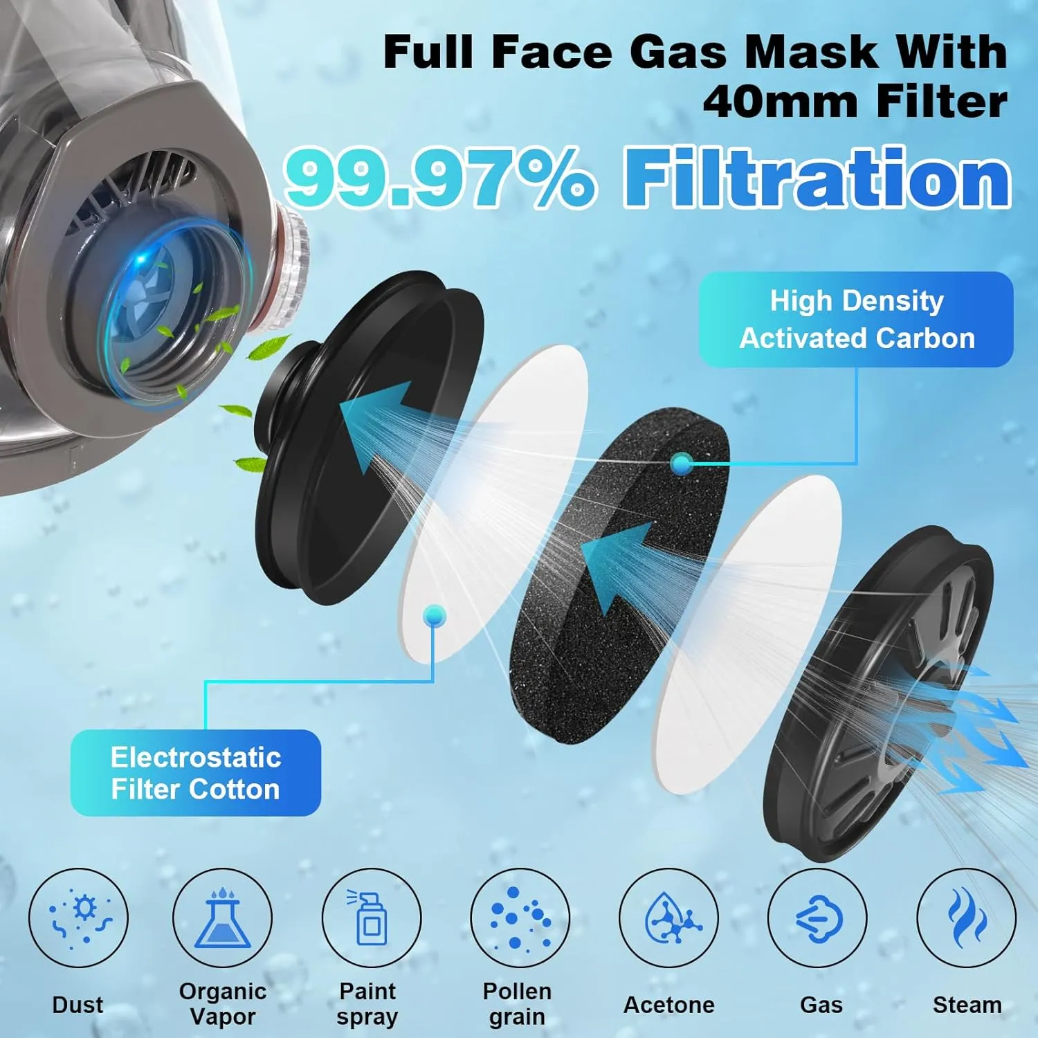 Full Face Respirator Gas Mask - Anti-fog Reusable Respirator Mask for Painting, Chemical, Polishing, Welding