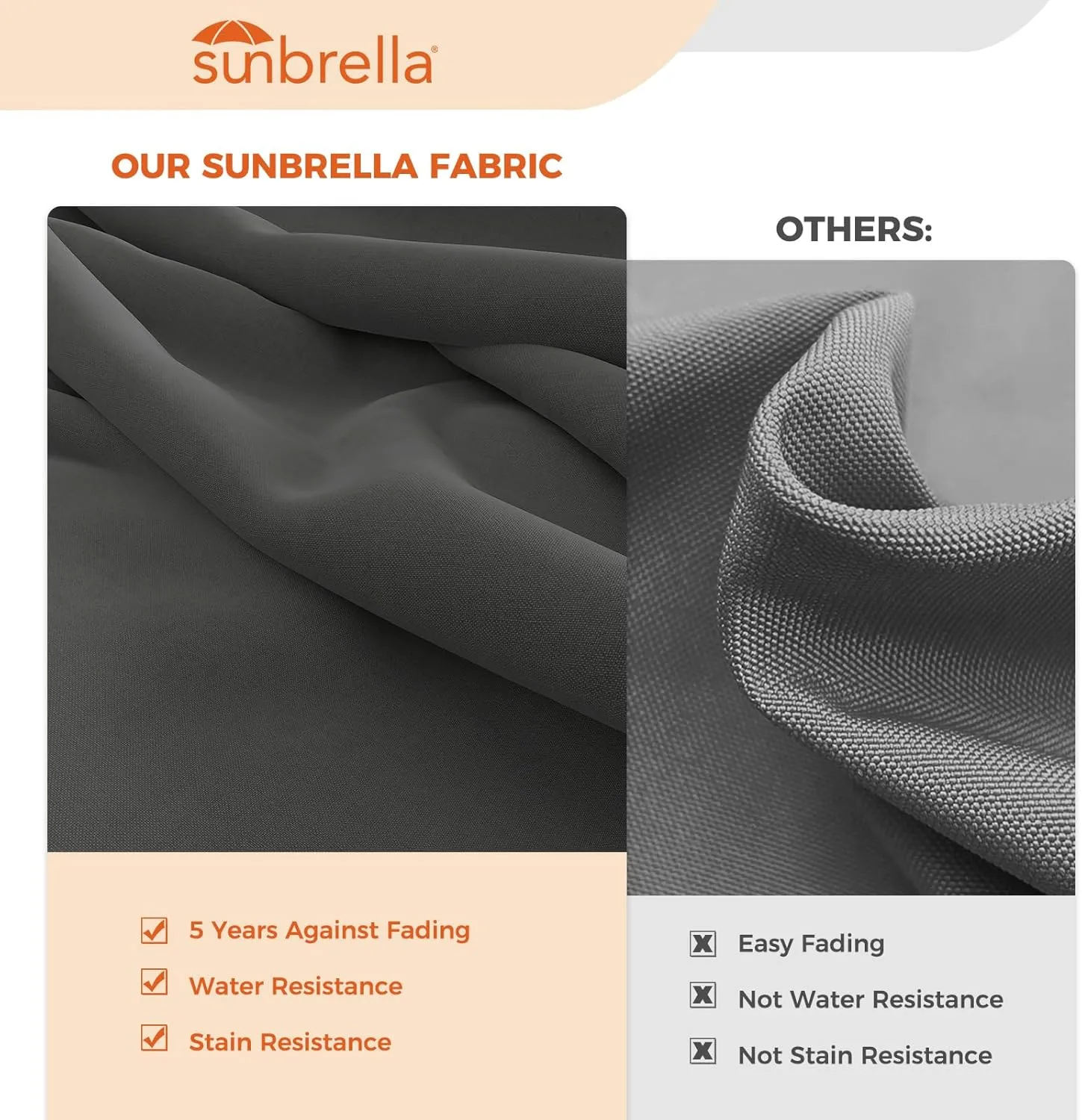 Grand patio 12' Sunbrella Cantilever Umbrella with Base Round Aluminum Offset Umbrella Outdoor Shade with Tilt Adjustment (Charcoal, 12 FT-SUNBRELLA)