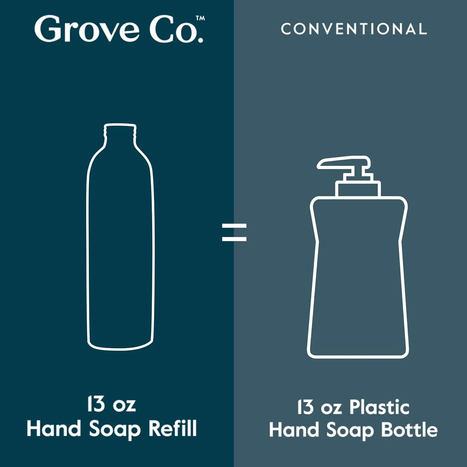 Grove Co. Hydrating Gel Hand Soap Refills (2 x 13 Fl Oz)   1 x Reuseable Glass Soap Dispenser, No Plastic Waste & Liquid Refillable Starter Kit, Natural Lemon & Eucalyptus Fragrance