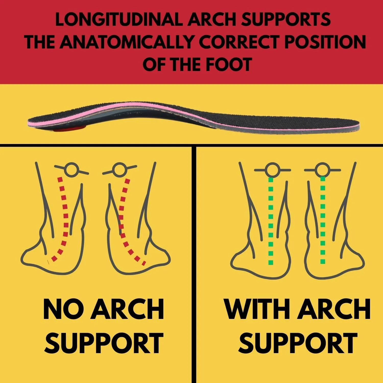 Pedag Plantar Fasciitis | German Made | Arch Support Orthotic Insoles Inserts for Men and Women | Heat Moldable Shoe Inserts | Medium and High Arch | Foot Pain Relief | Anti Odor | Women US 6/ EU 36