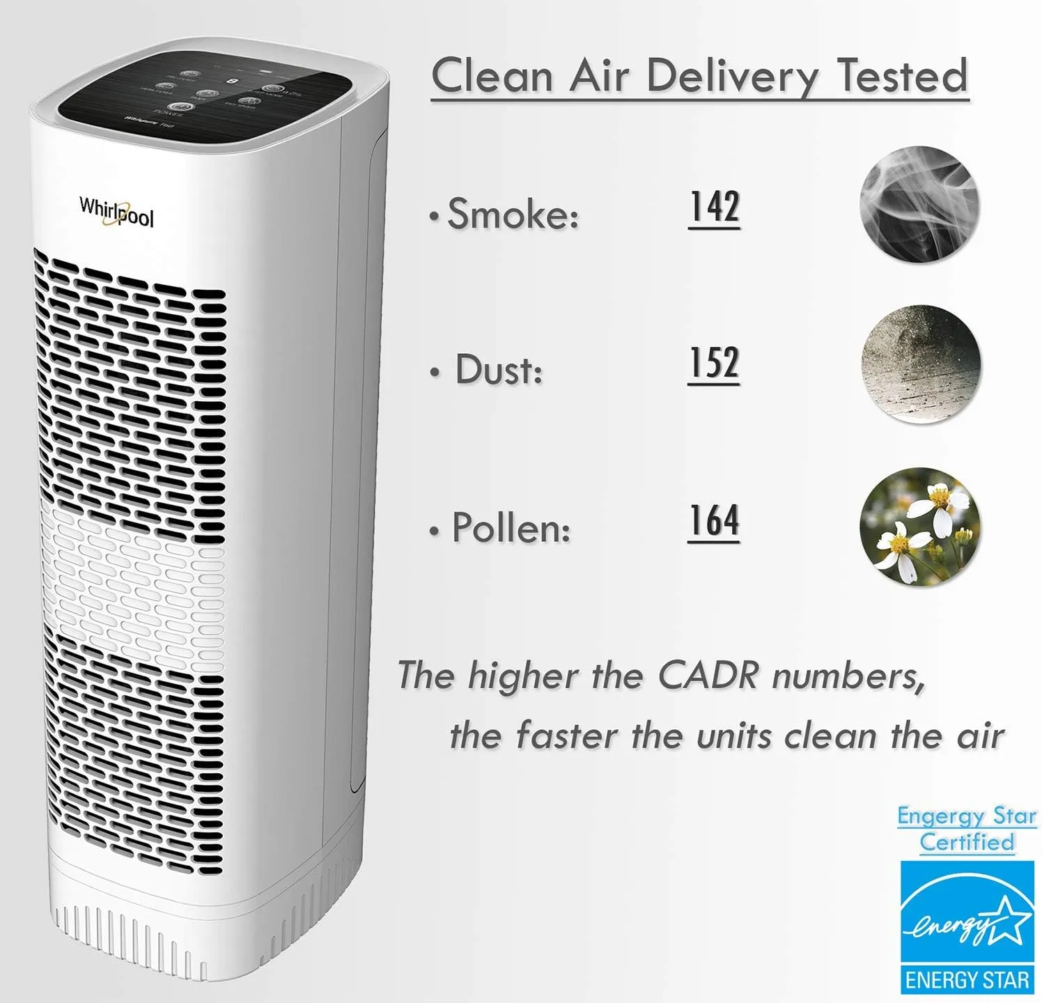 Whirlpool WPT80P Whispure True Hepa Air Purifier, Activated Carbon Advanced Anti-Bacteria, Ideal for Wildfire, Allergies, Odors, Pet Dander, Mold, Smoke and Germs, Large, White